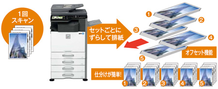 NTT西日本】OFISTAR select SH-2517FN（情報機器） - 法人・企業